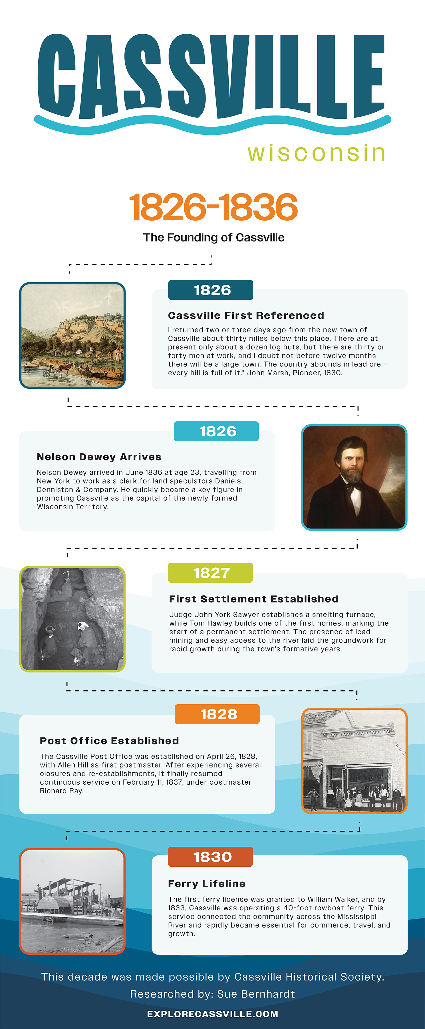 Cassville timeline decade 1