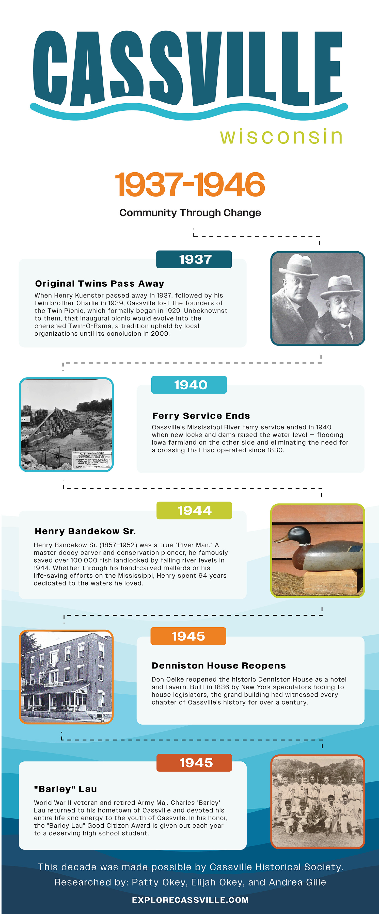 Cassville timeline decade 12